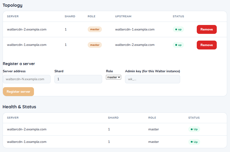 Peanut's topology screen listing every registered server with its shard, role, upstream replication partner, and up/down status, plus a form to register a new server